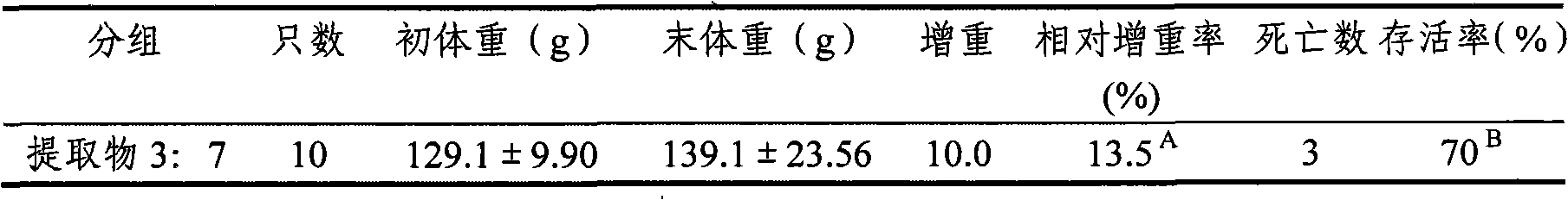 Preparation method and application of Cyrtomium fortunei and ebony traditional Chinese medicine composite