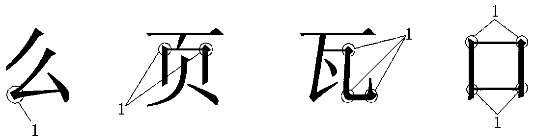 Chinese character shape fixed number input method