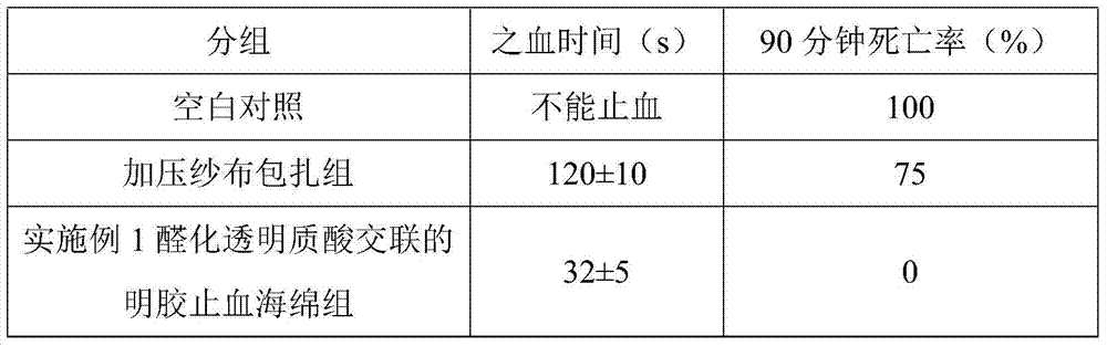 A kind of method using hyaluronic acid cross-linked gelatin to prepare hemostatic cotton