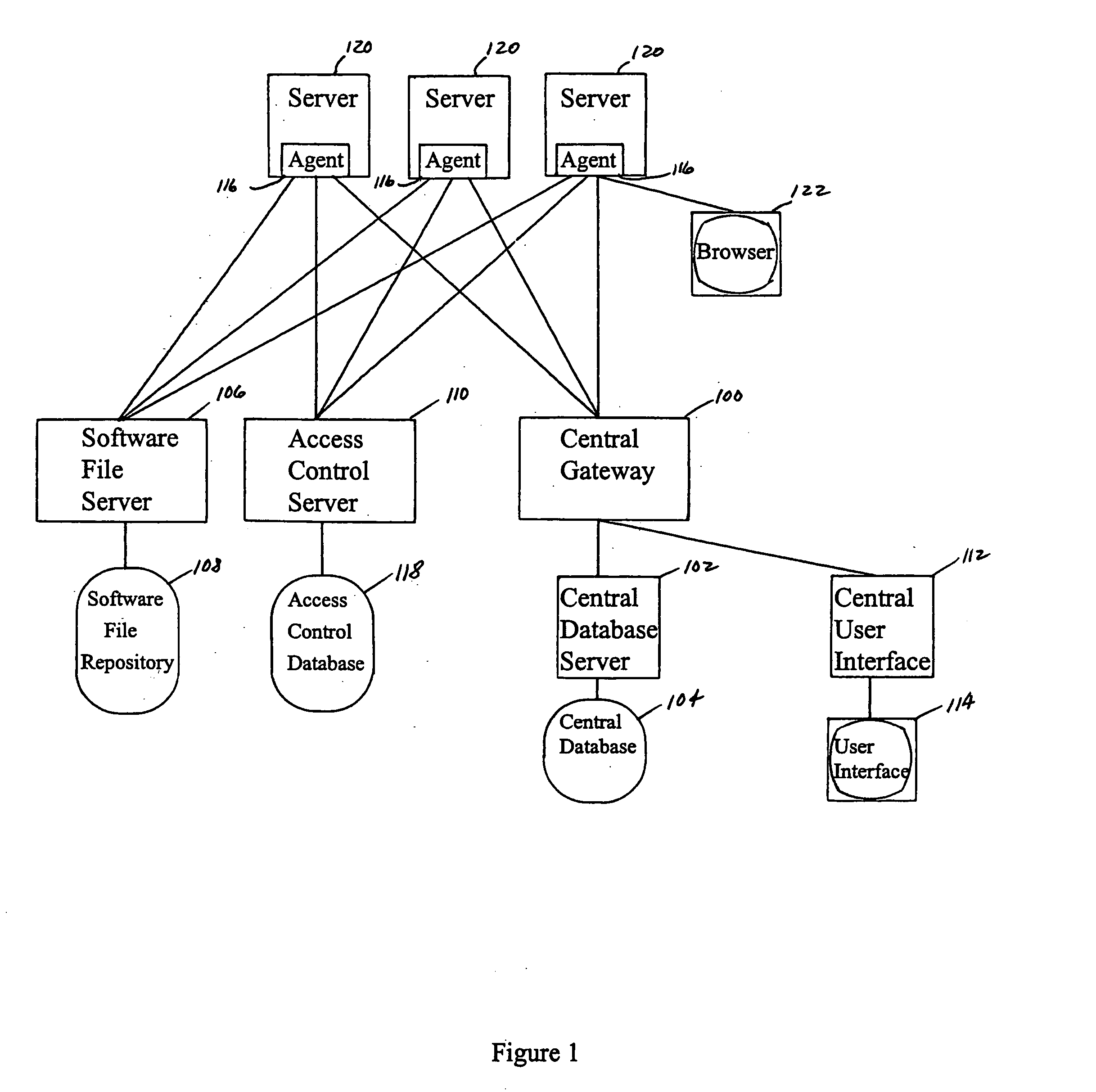 System for registering, locating, and identifying network equipment