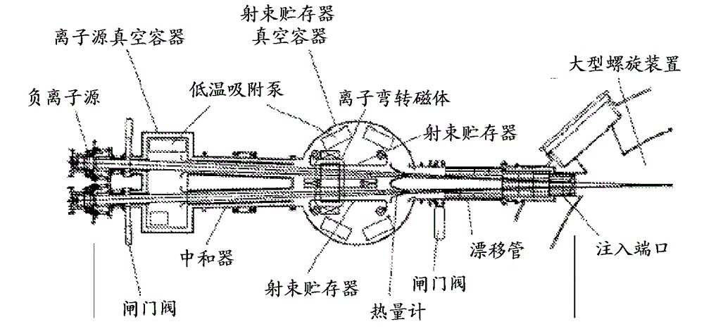 Negative ion-based neutral beam injector