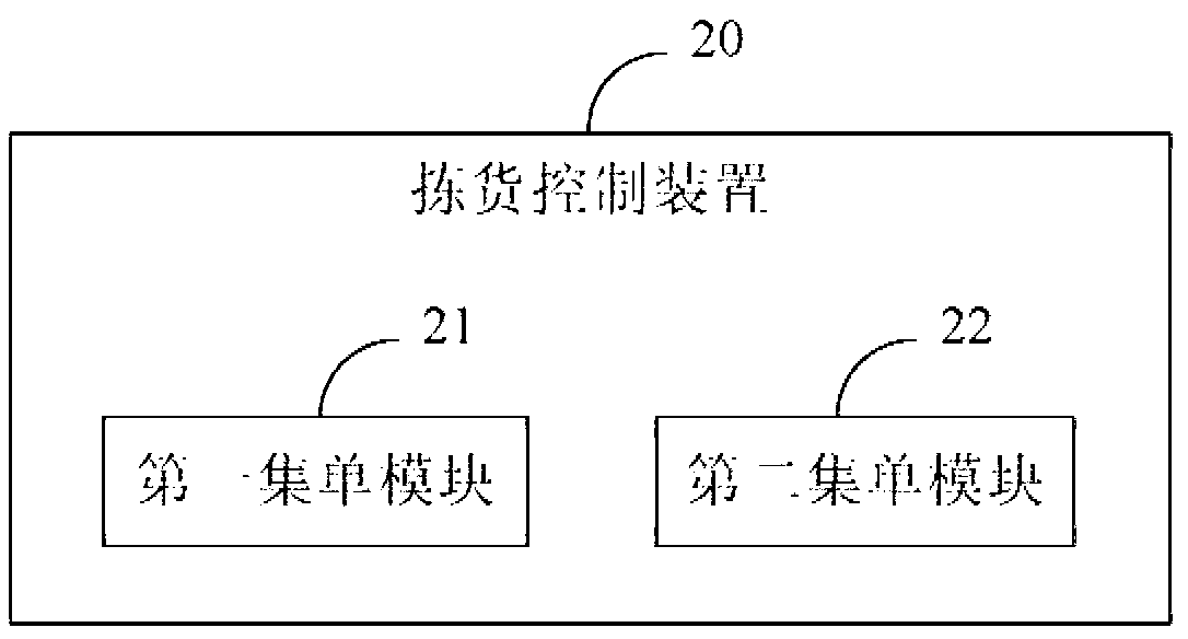 Goods-picking control method and device