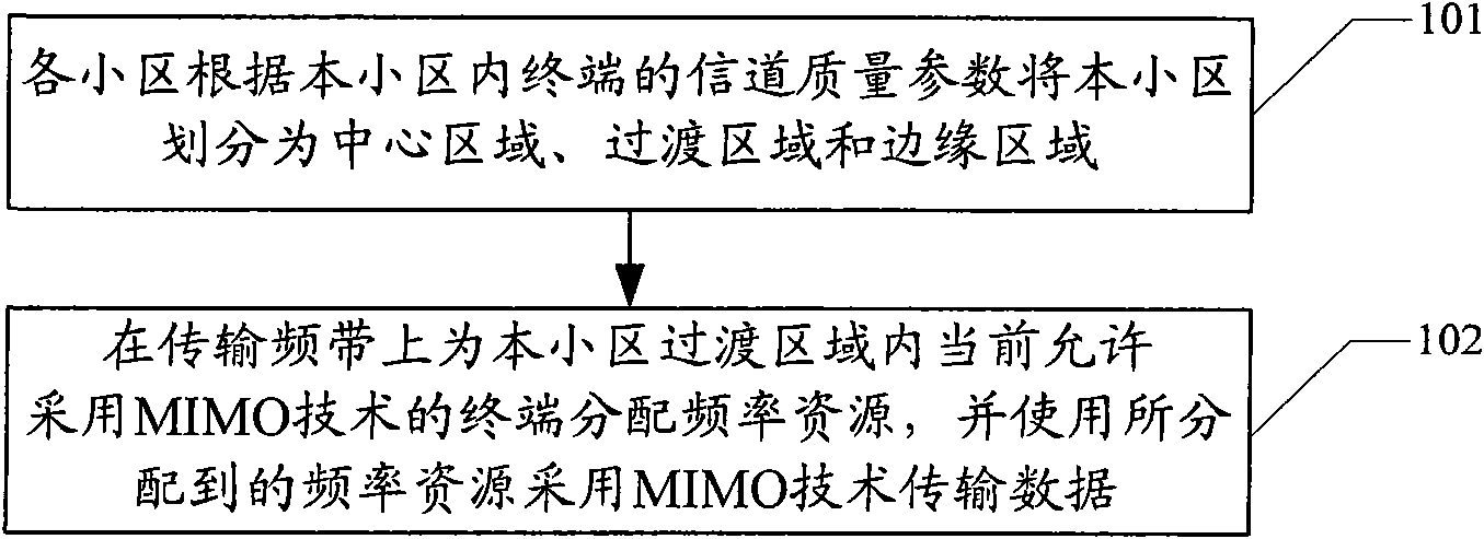 Inter-cell interference coordination method and device for implementing same