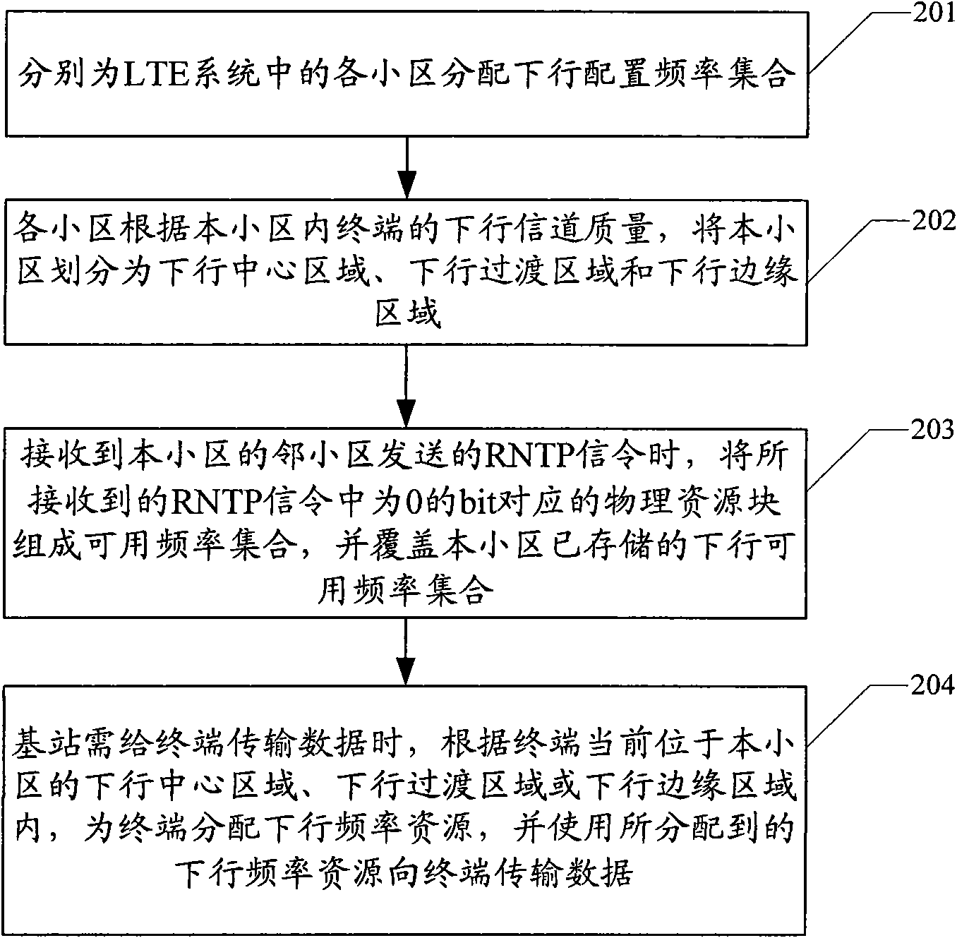 Inter-cell interference coordination method and device for implementing same