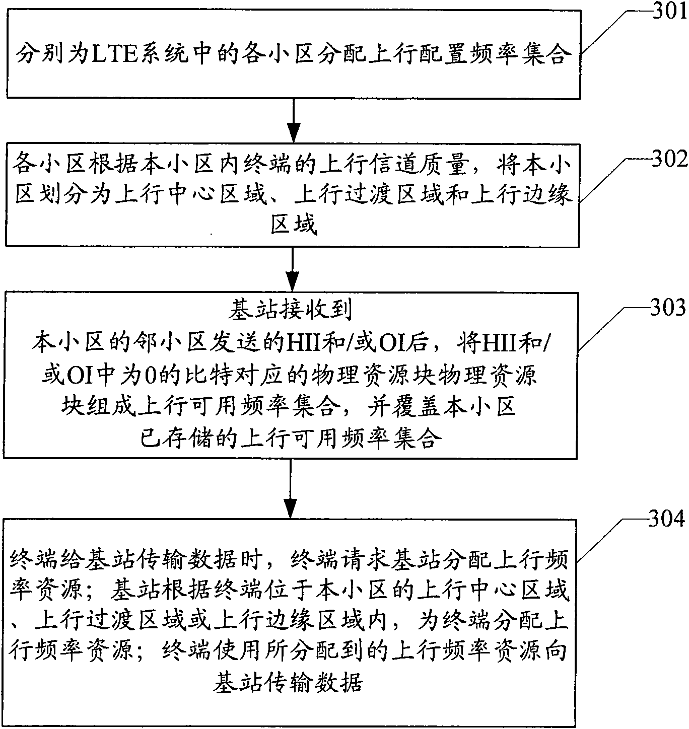 Inter-cell interference coordination method and device for implementing same