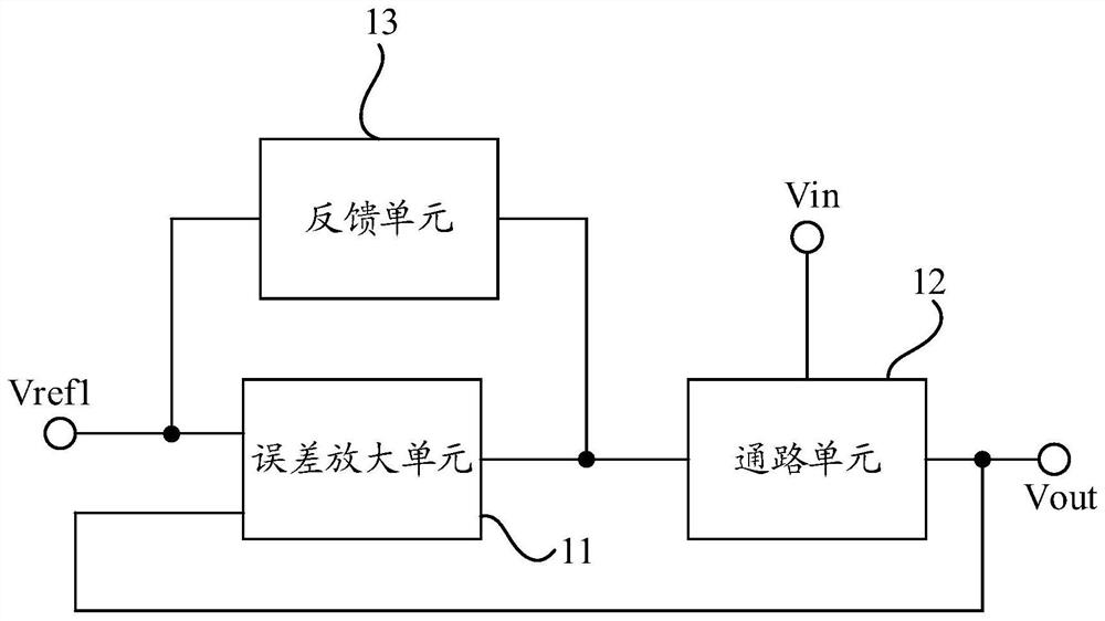 A low-dropout linear regulator and a DC regulated power supply