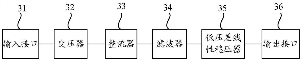 A low-dropout linear regulator and a DC regulated power supply