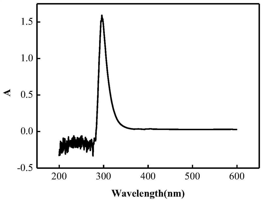 A kind of lead ion fluorescent sensing material, preparation method and use method