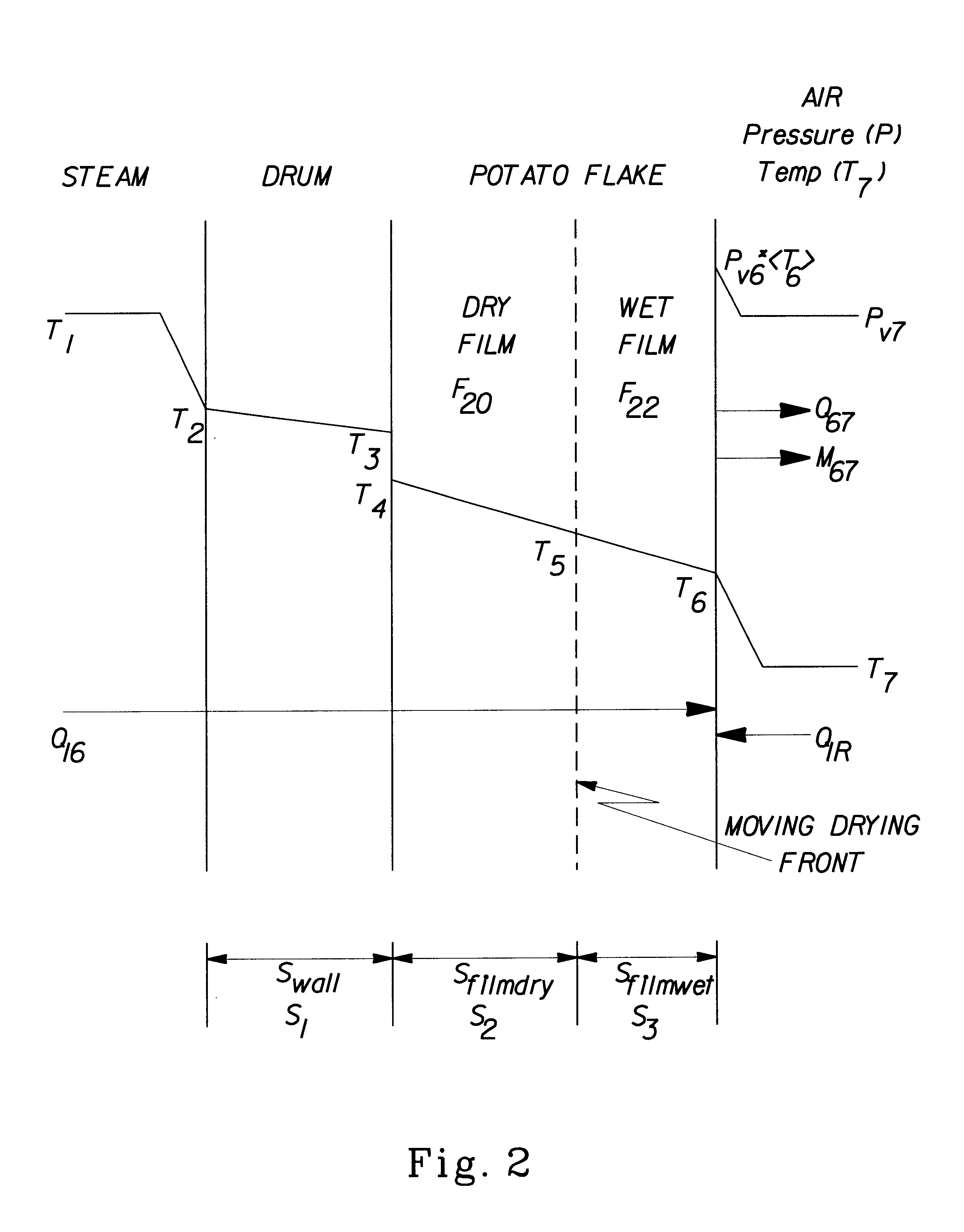 Method for preparing dehydrated starch products