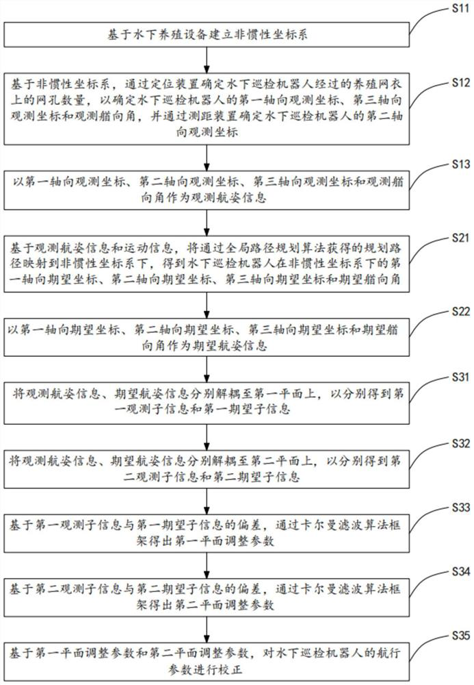 Underwater inspection robot navigation method, device and system and storage medium