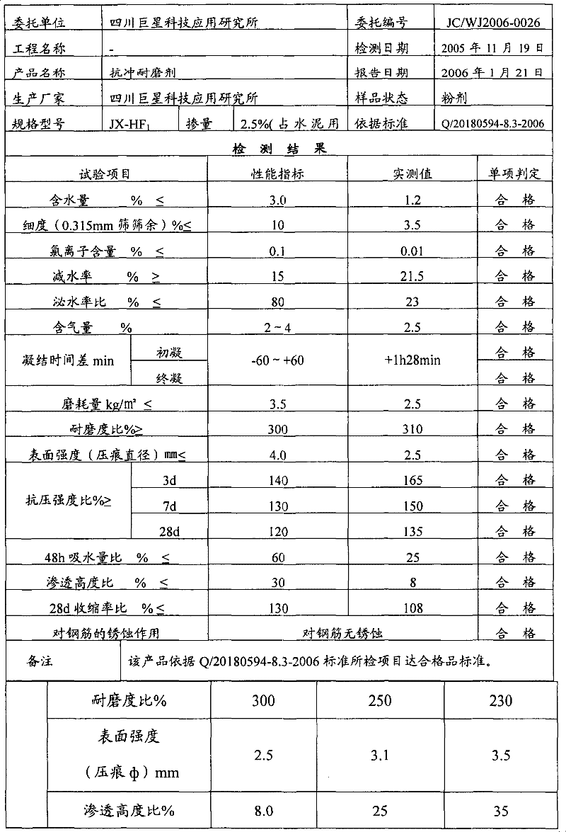 Concrete impact-resistant wearable agent composition and preparation method thereof