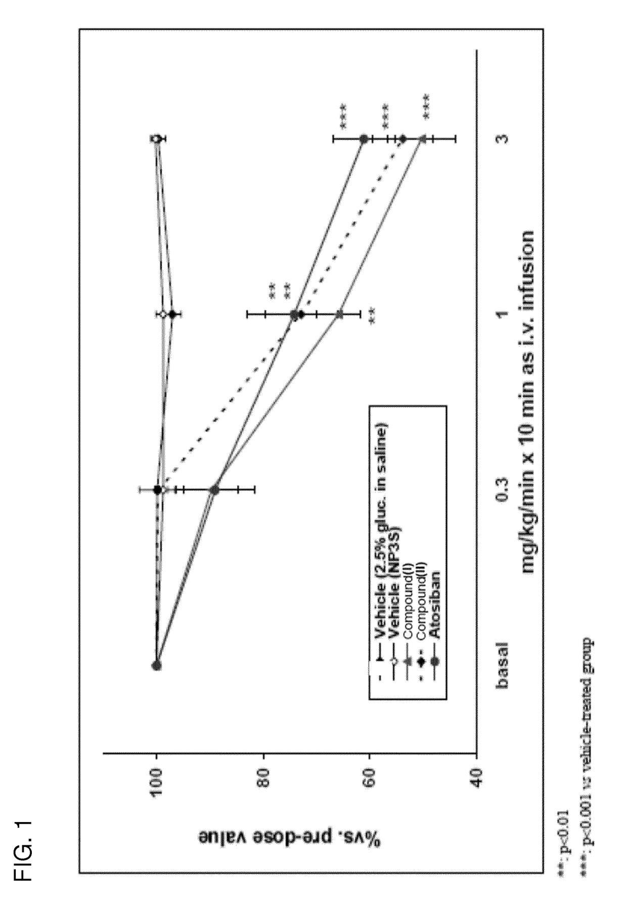 Alpha-amino esters of hydroxypropylthiazolidine carboxamide derivative and salt form, crystal polymorph thereof