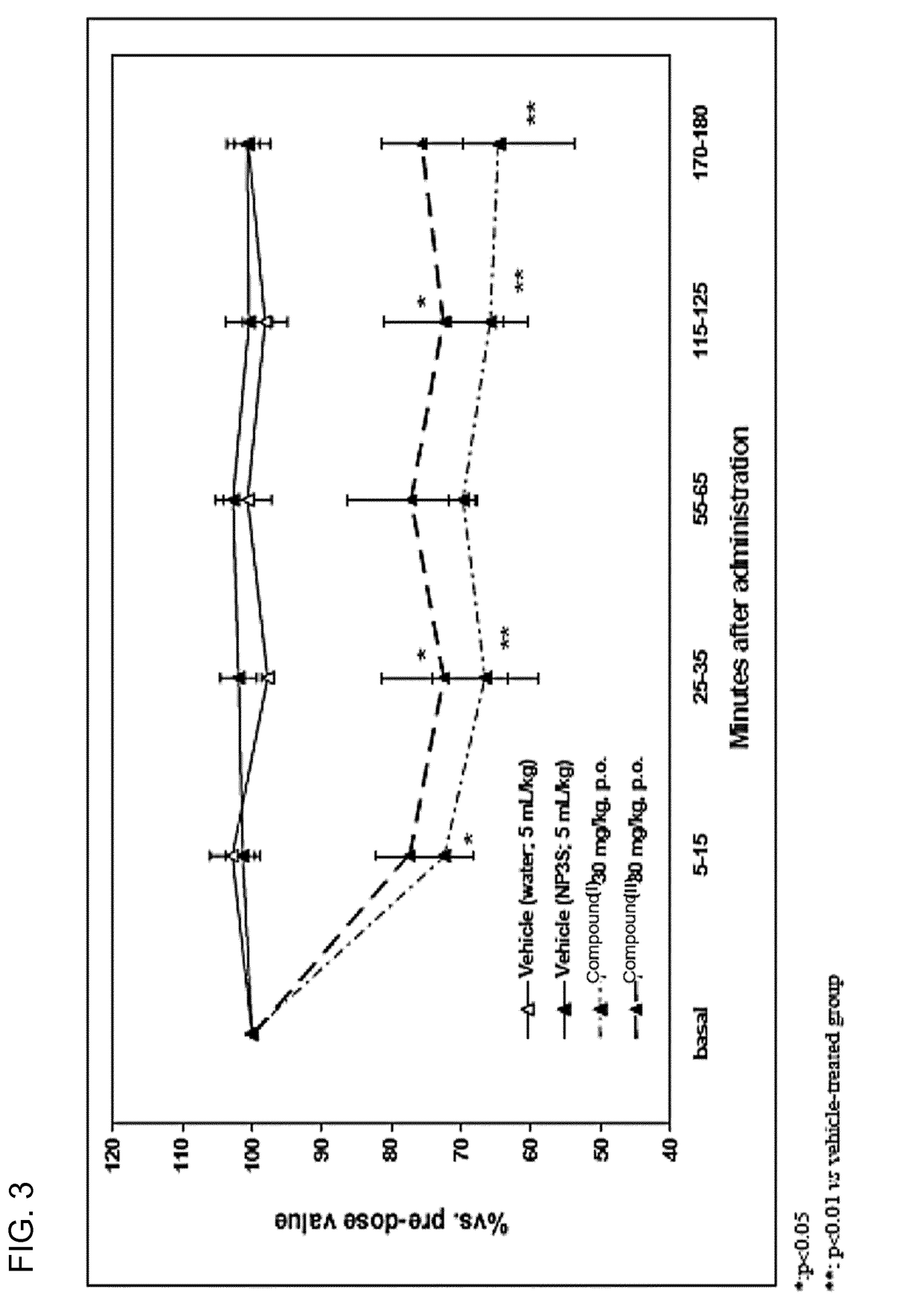 Alpha-amino esters of hydroxypropylthiazolidine carboxamide derivative and salt form, crystal polymorph thereof