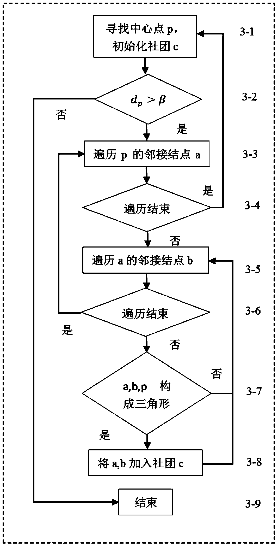 Overlapping community discovery method based on multi-triangular group similarity aggregation for tcmf network