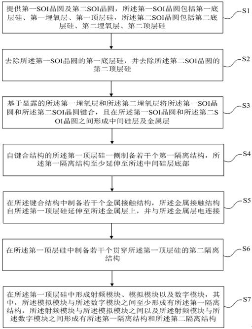 Radio frequency soi structure and preparation method thereof