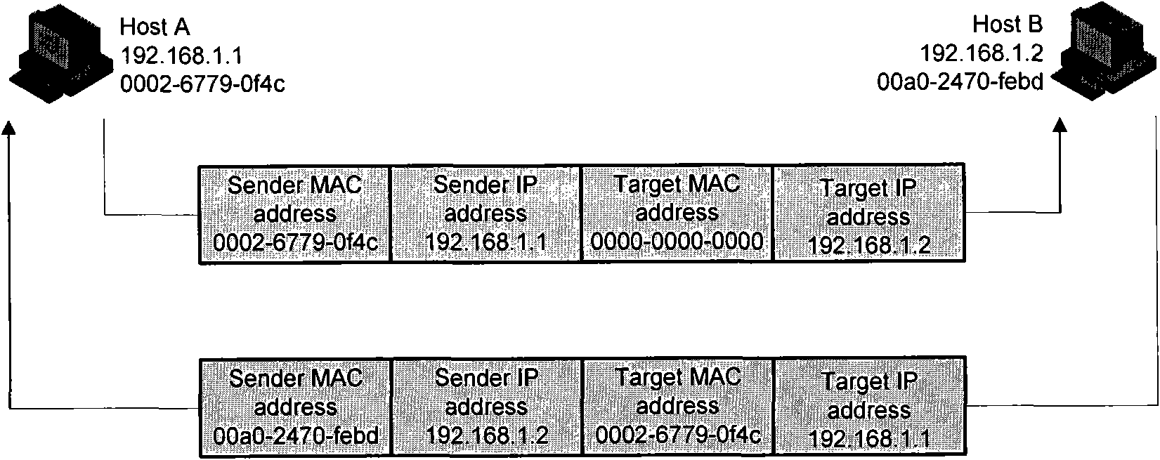 Method and device for detecting ARP message validity