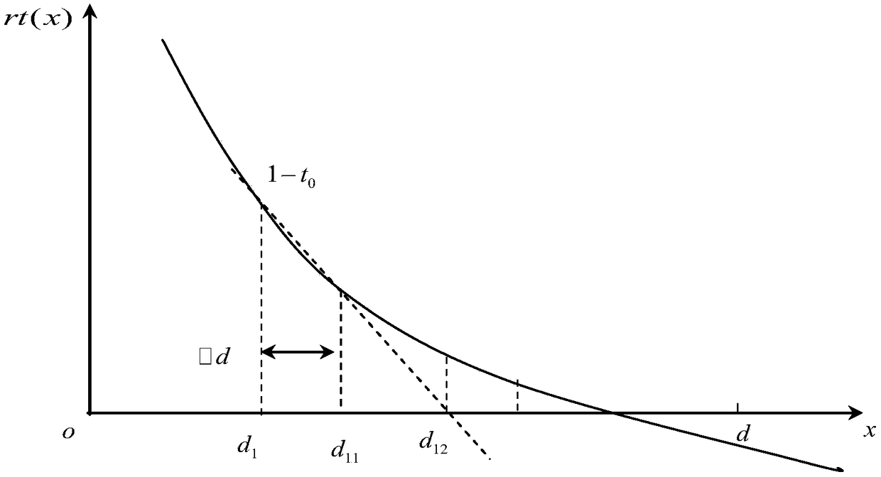 Signal reflection field calculation method used for sea surface low-angle target radar