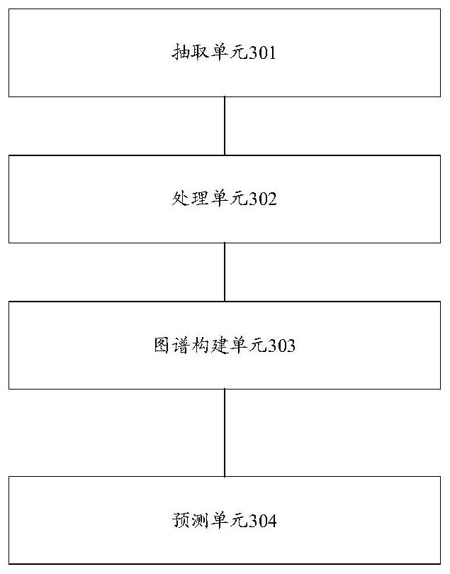 An anti-fraud method and device based on knowledge graph