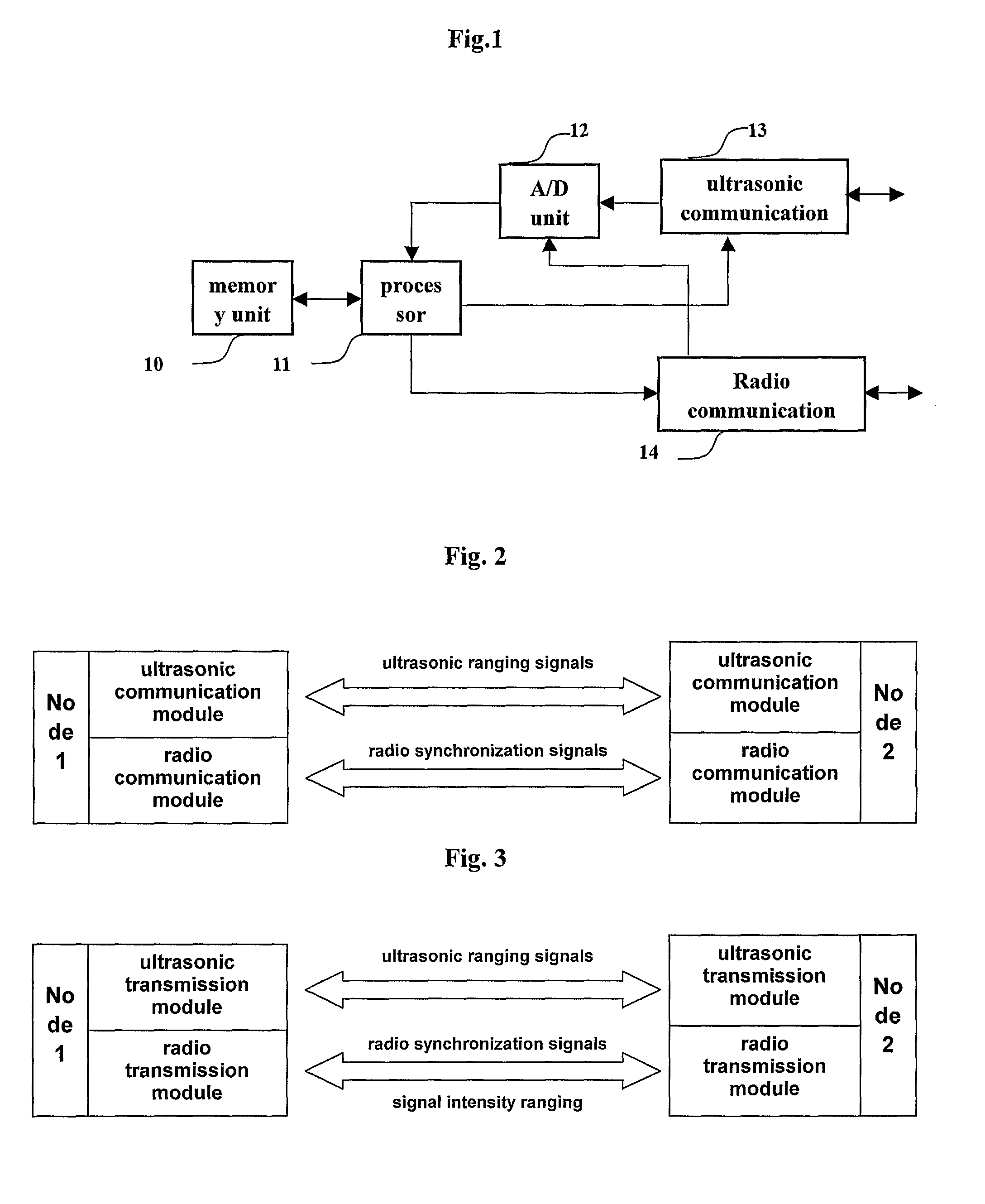 RSSI and ultrasonic based hybrid ranging technology