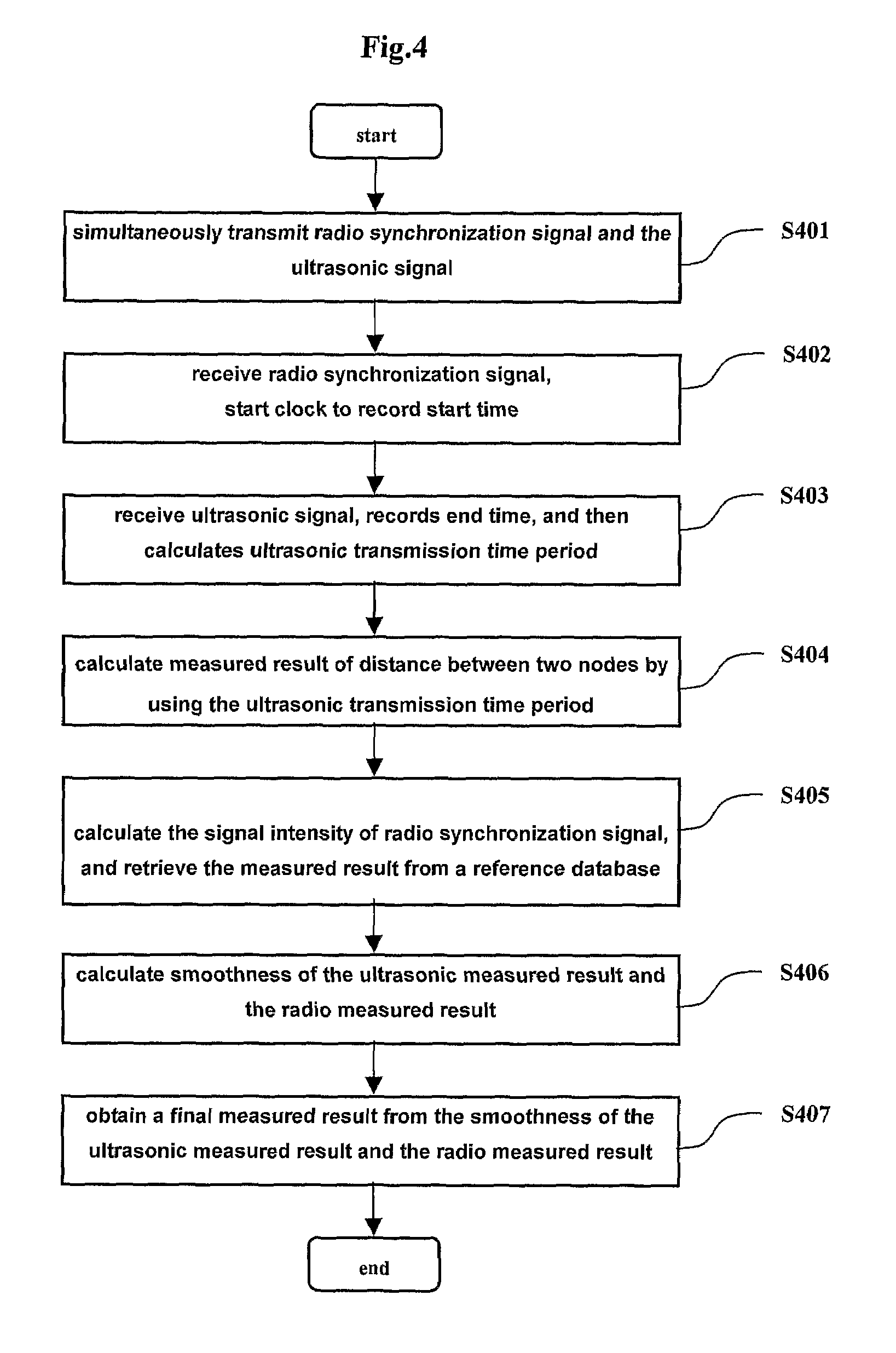 RSSI and ultrasonic based hybrid ranging technology