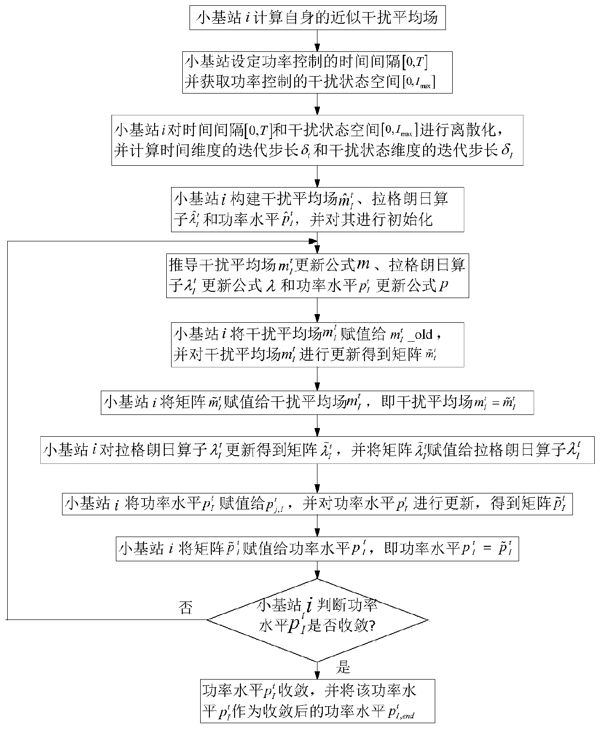 An interference-aware distributed robust downlink power control method