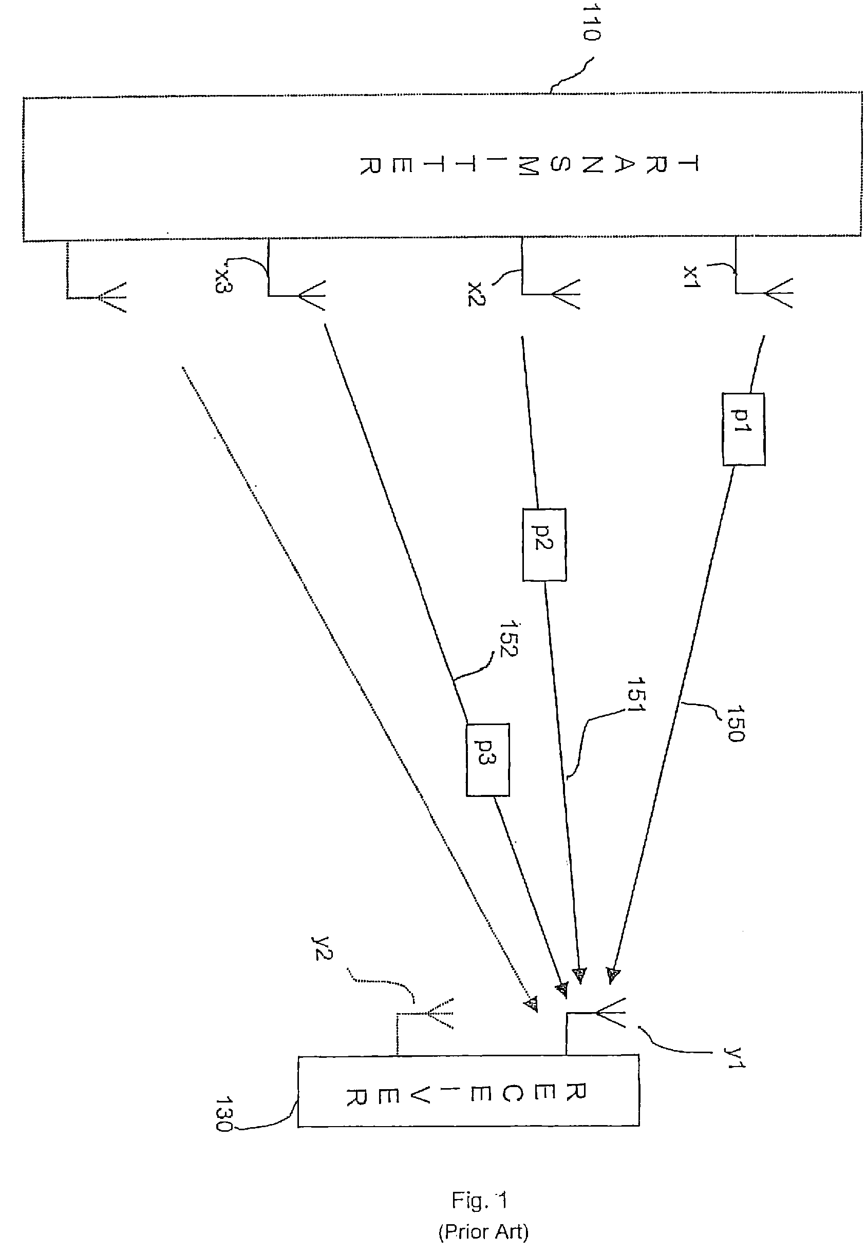 Methods and arrangements in a telecommunications system