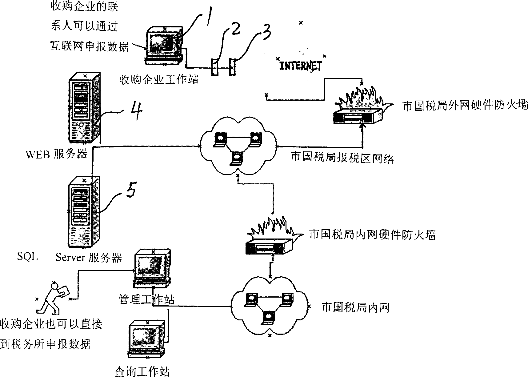 A purchased receipt management system