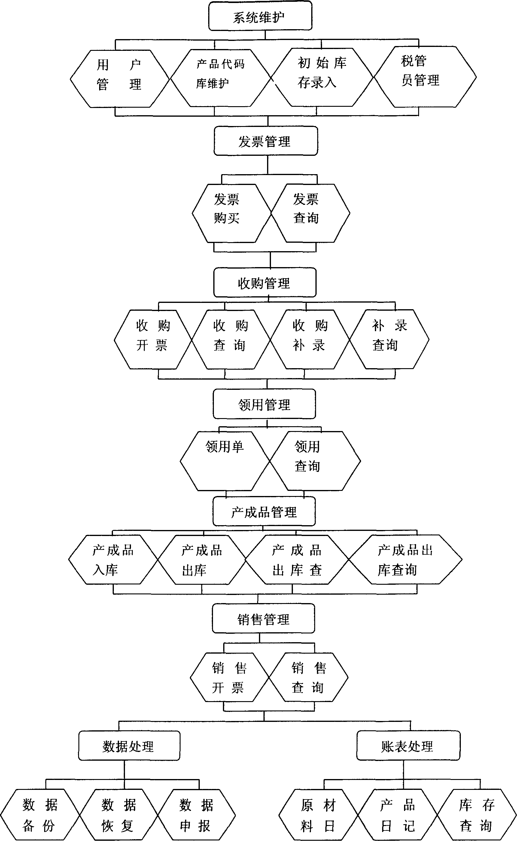 A purchased receipt management system