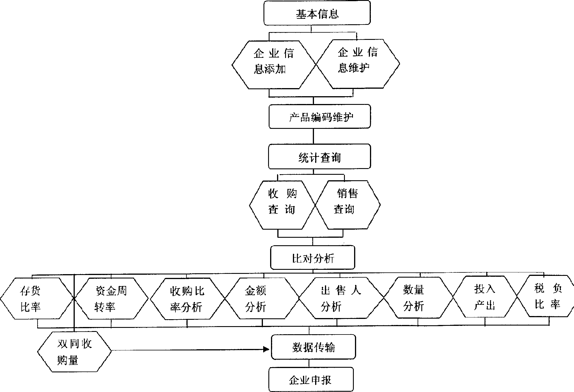 A purchased receipt management system