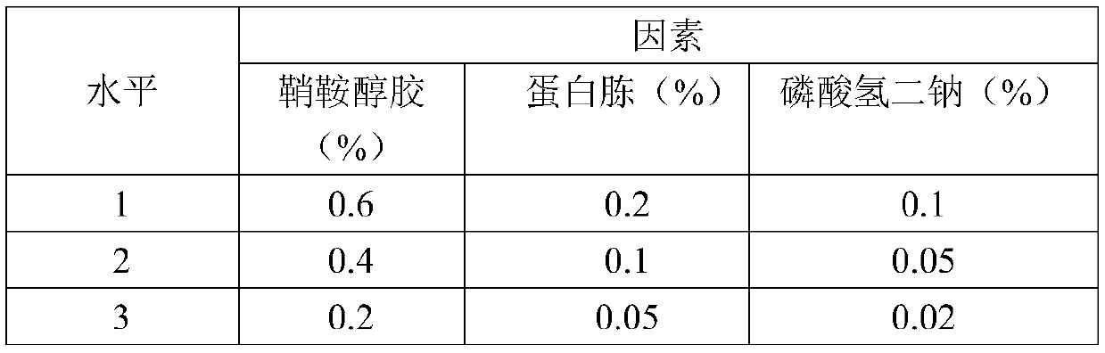 Endogenous and exogenous functional microorganism composite huff and puff method