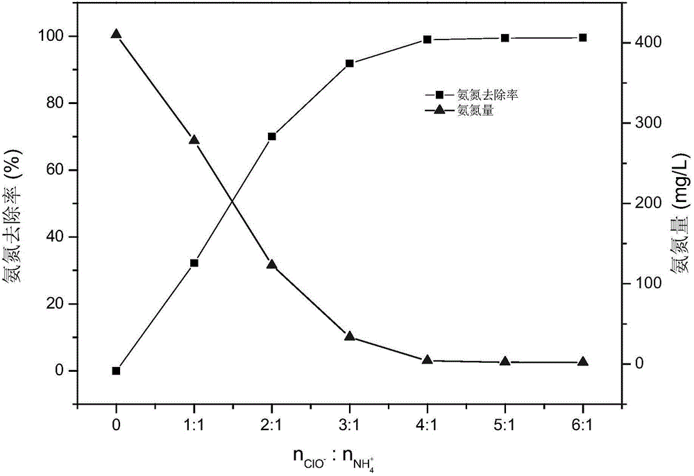 Method and system for removing ammonia nitrogen from ionic mixed rare earth feed liquid