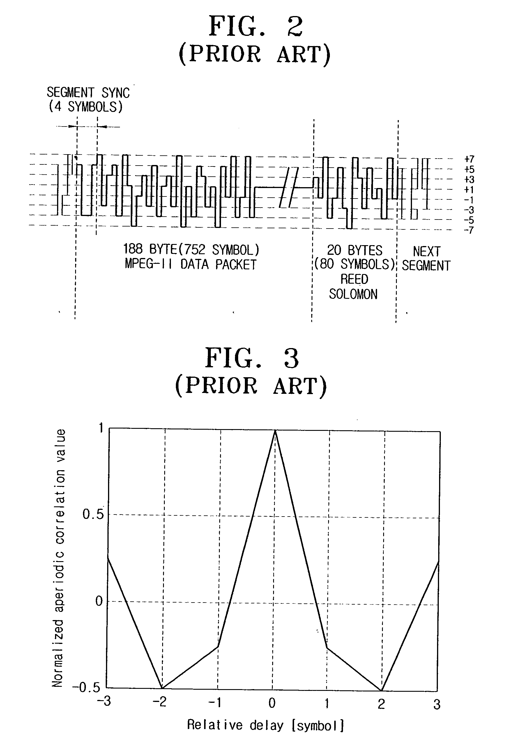 Digital broadcasting transmission/reception capable of improving a receiving performance and a signal processing method thereof