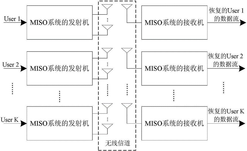 Communication Method of Multi-Carrier MISO System Based on Three-dimensional Complementary Code