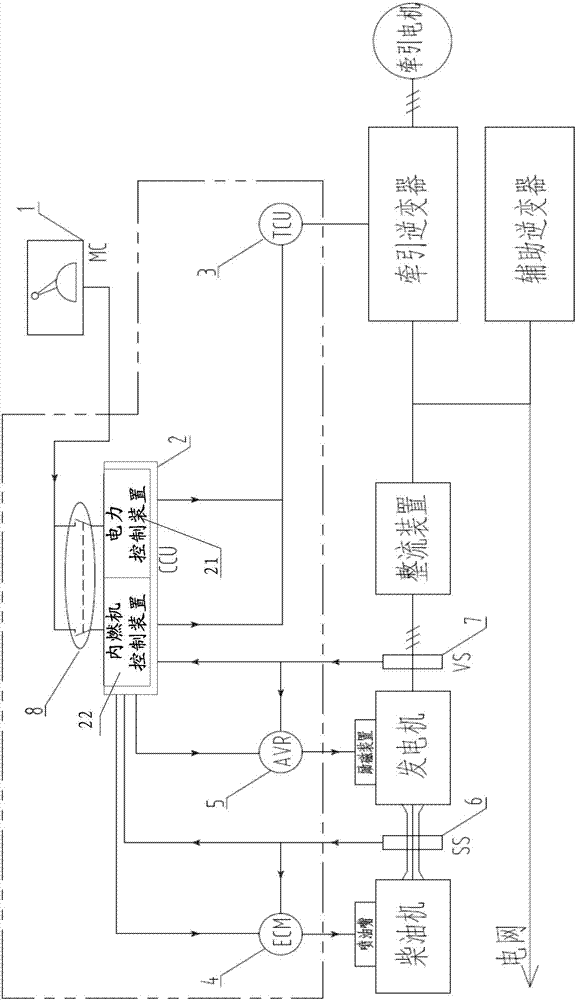 Double-energy-source alternating current transmission locomotive control system and locomotive with system