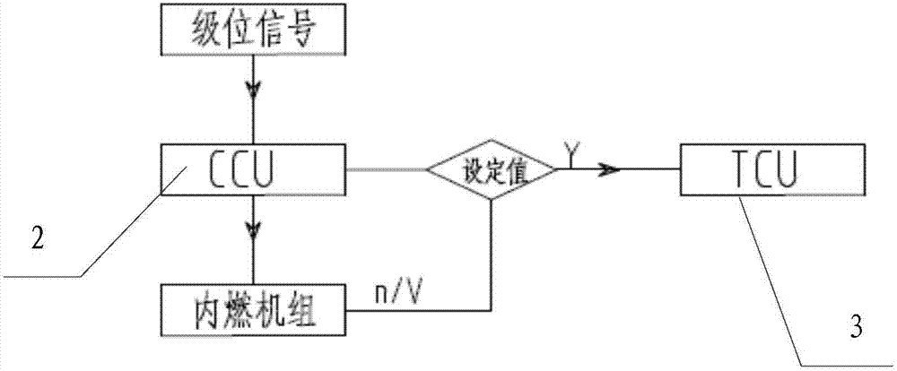 Double-energy-source alternating current transmission locomotive control system and locomotive with system