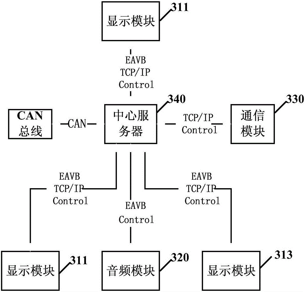 Method of data transmission by using ethernet network in vehicle and equipment