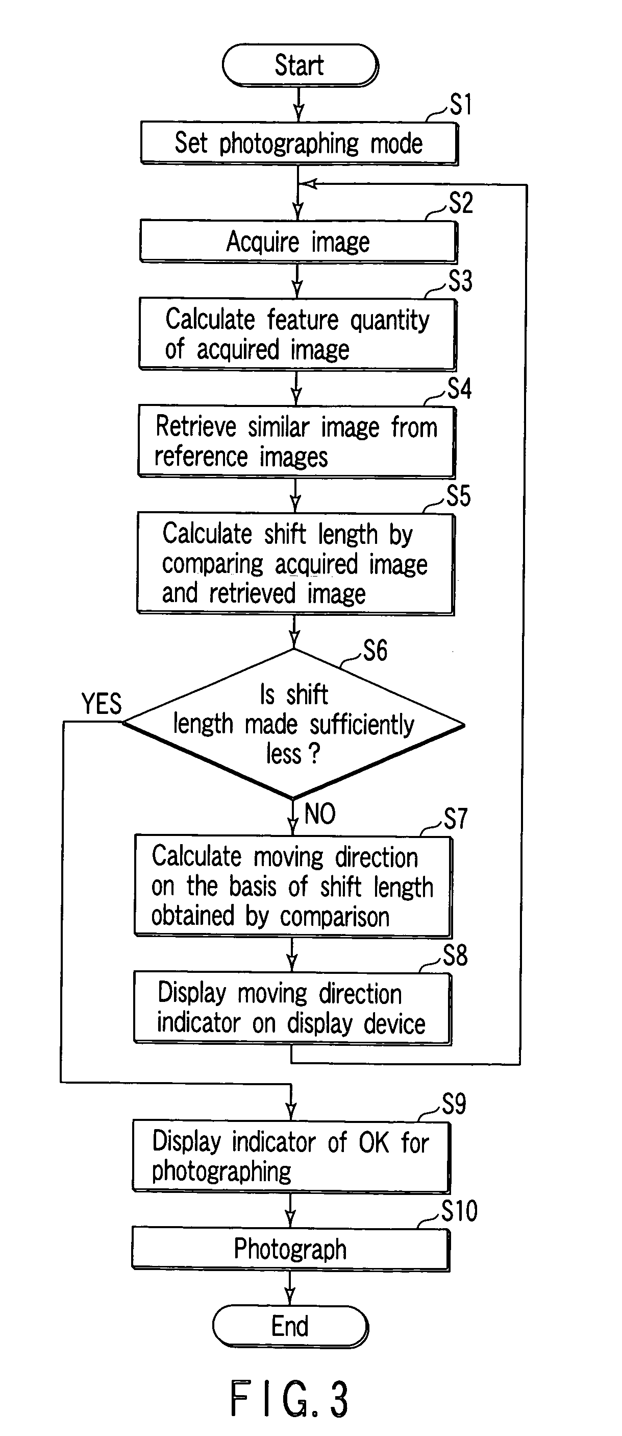 Photographing system and photographing method