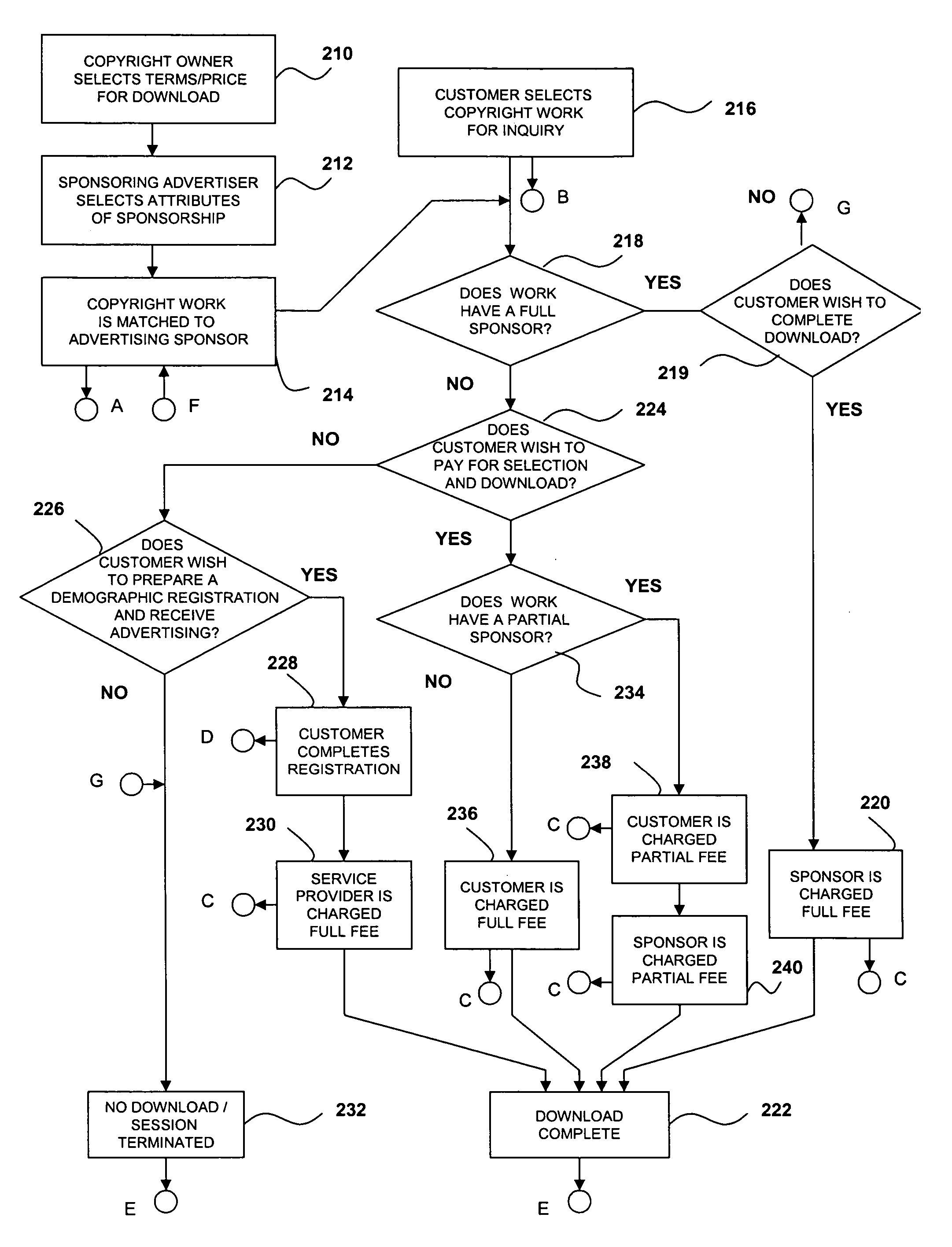 System and method for distributing content using advertising sponsorship