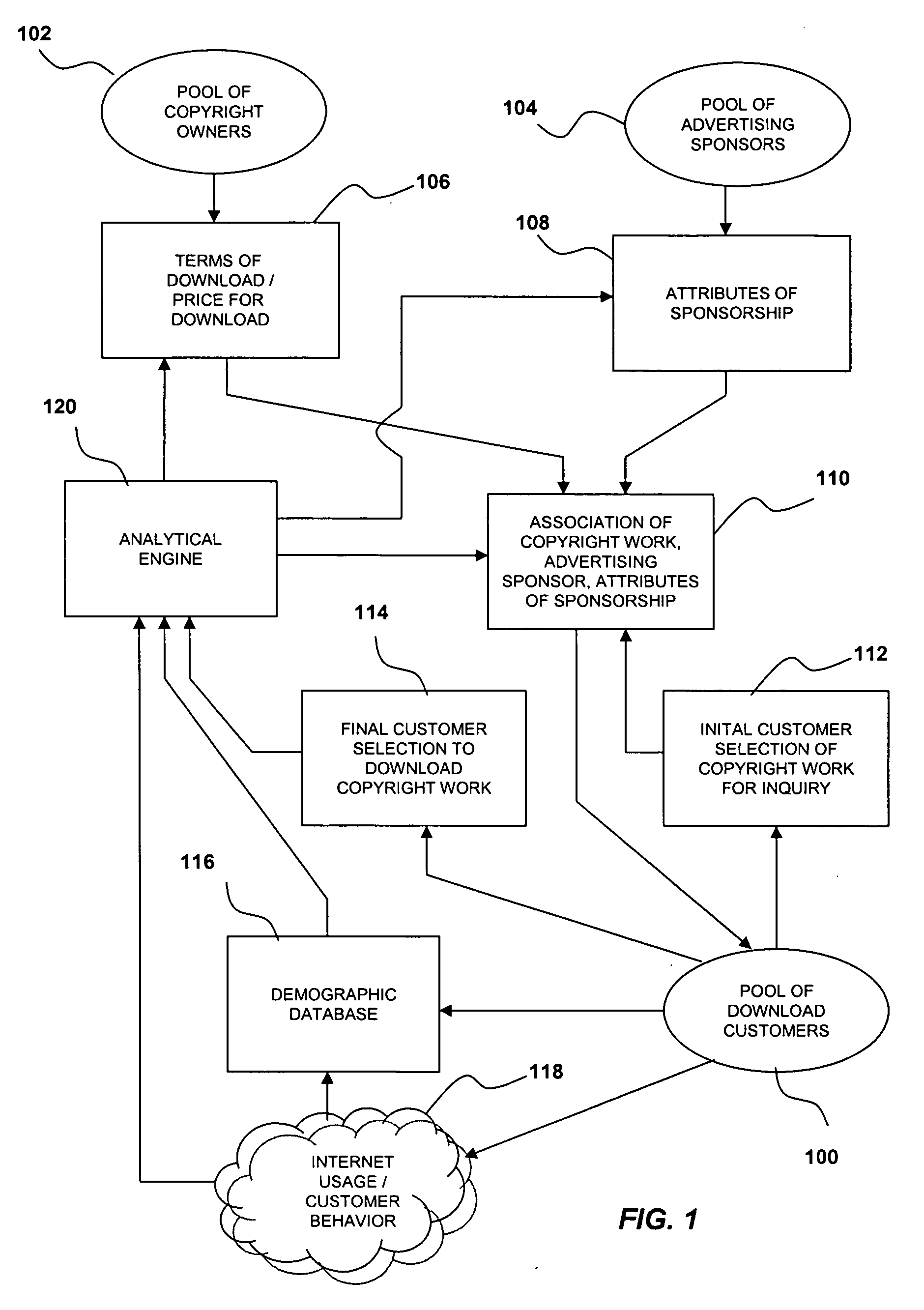 System and method for distributing content using advertising sponsorship