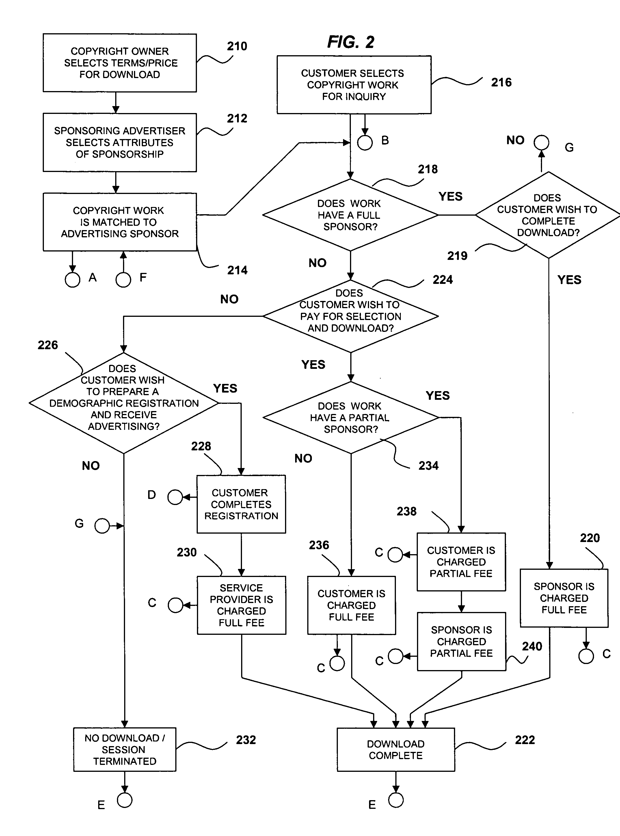 System and method for distributing content using advertising sponsorship