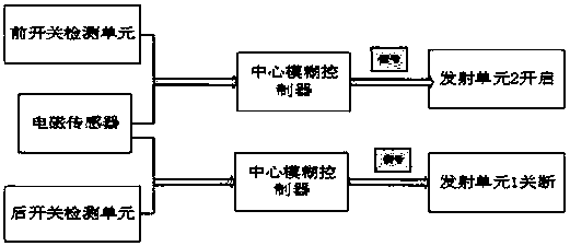 Wireless charging positioning auxiliary detection system