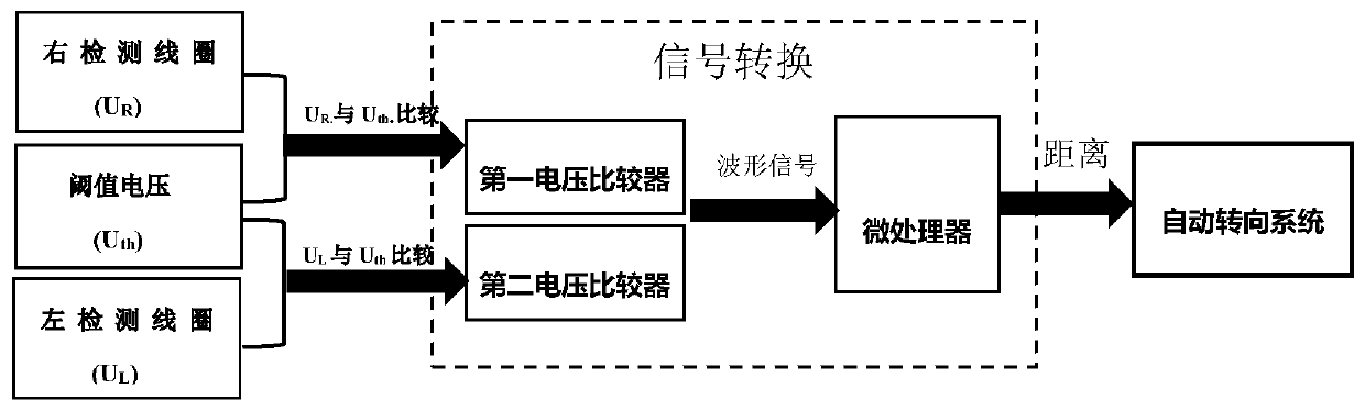 Wireless charging positioning auxiliary detection system