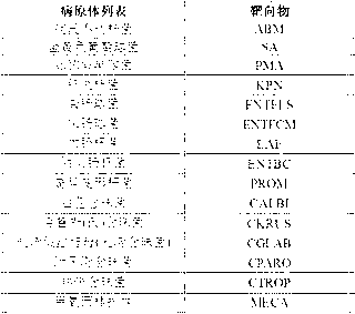 Nosocomial infection multiple causative agent parallel detection gene chip and preparation method and application thereof