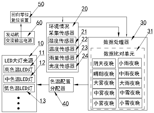 Variable color temperature front combination lamp