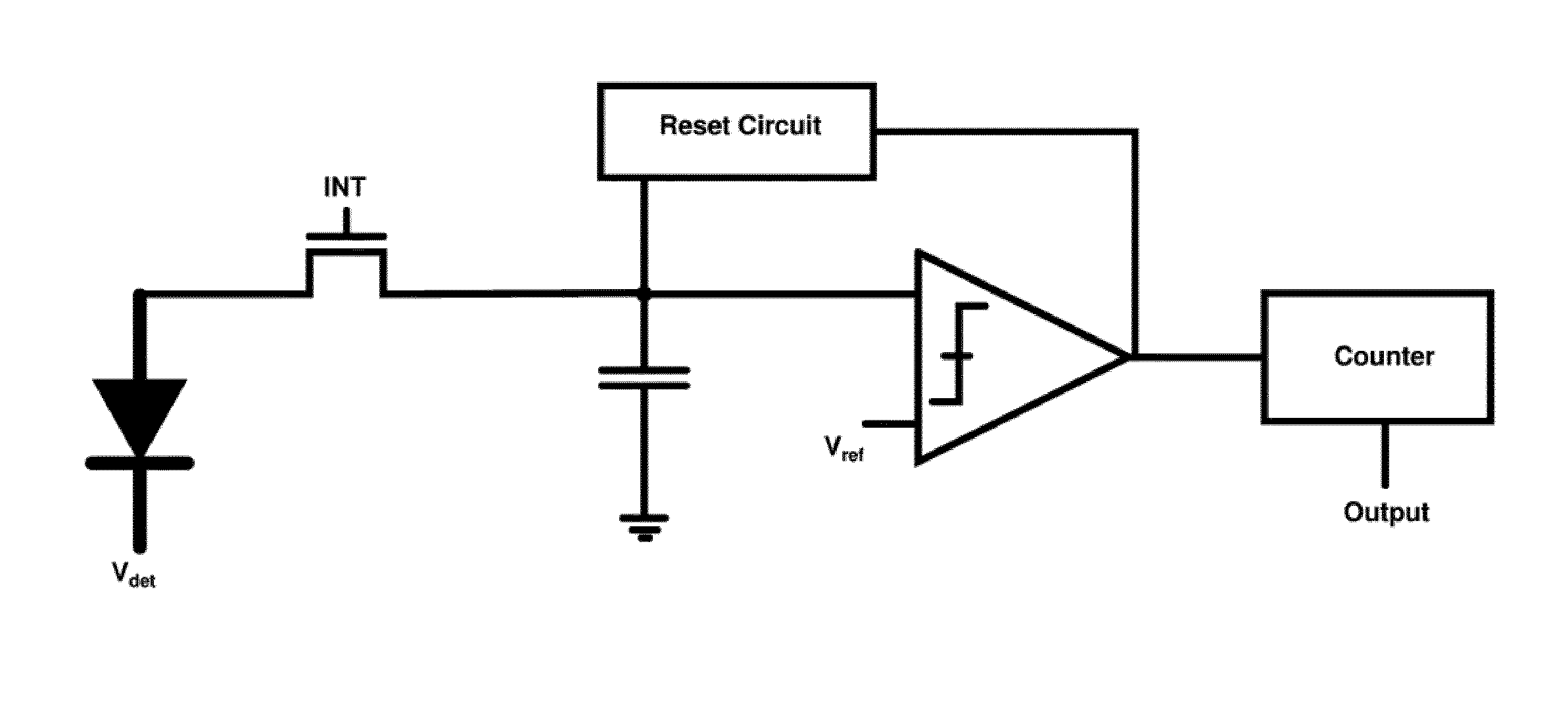 Self-reset asynchronous pulse frequency modulated droic with extended counting and having reduced quantization noise