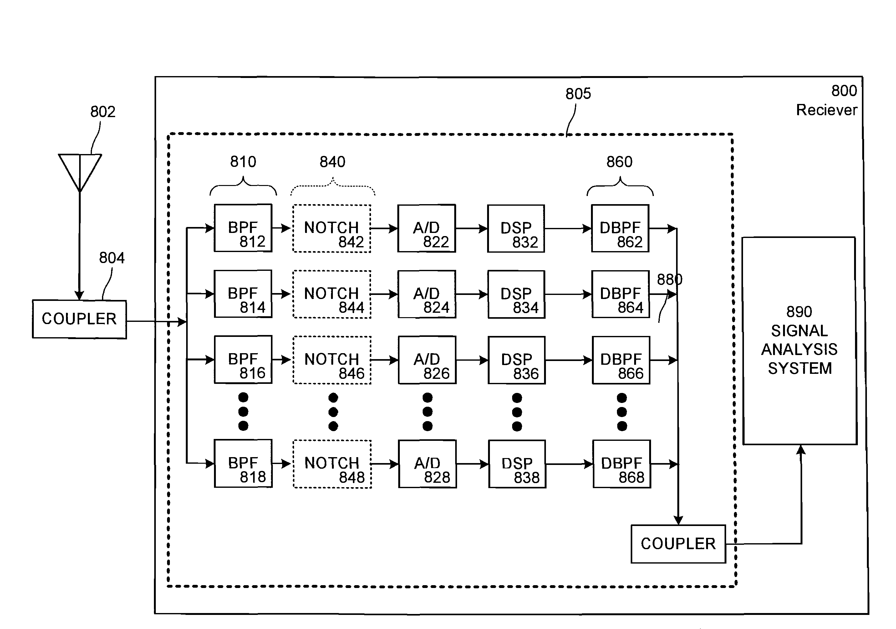 Digital comb limiter combiner