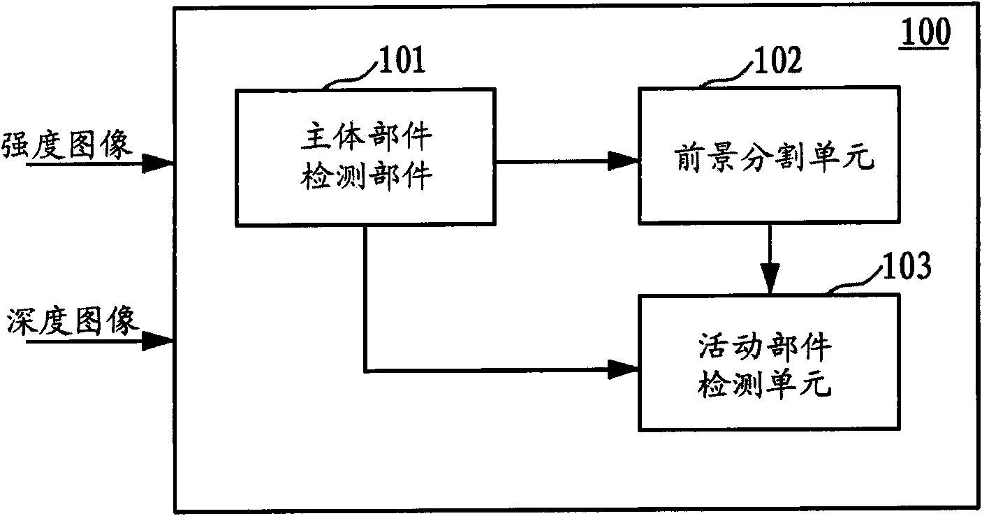 Target analysis method and device based on intensity image and range image