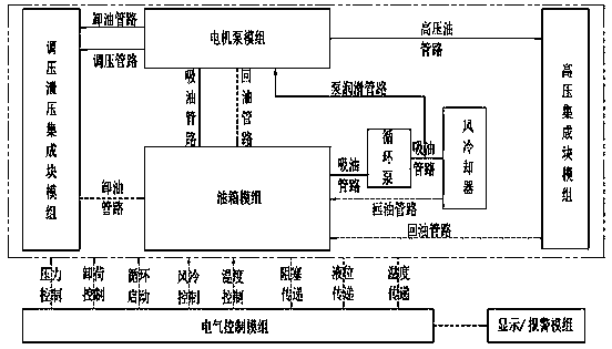 Remote pressure regulating load sensitive hydraulic station