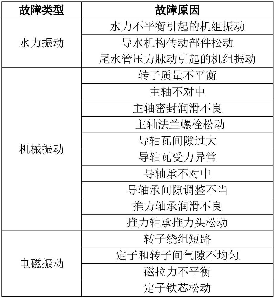 Vibration protection method and system for water-turbine generator set