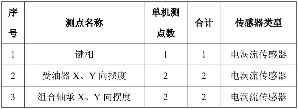 Vibration protection method and system for water-turbine generator set